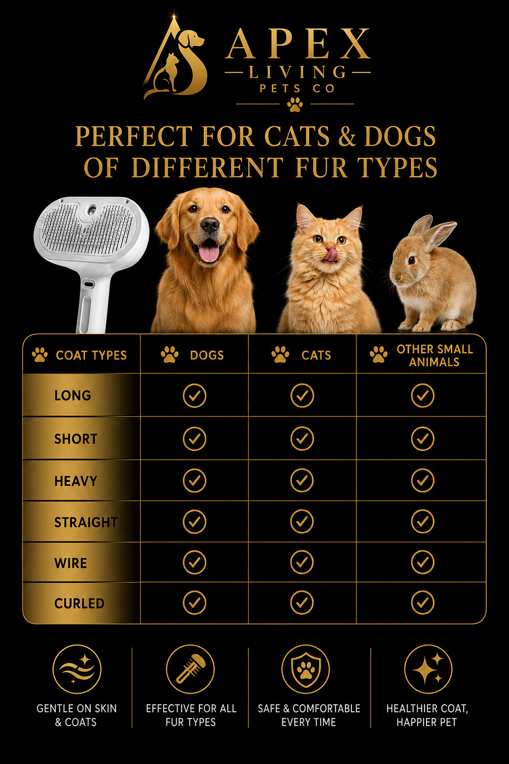 Apex CoatCare™ 3-in-1 Brush