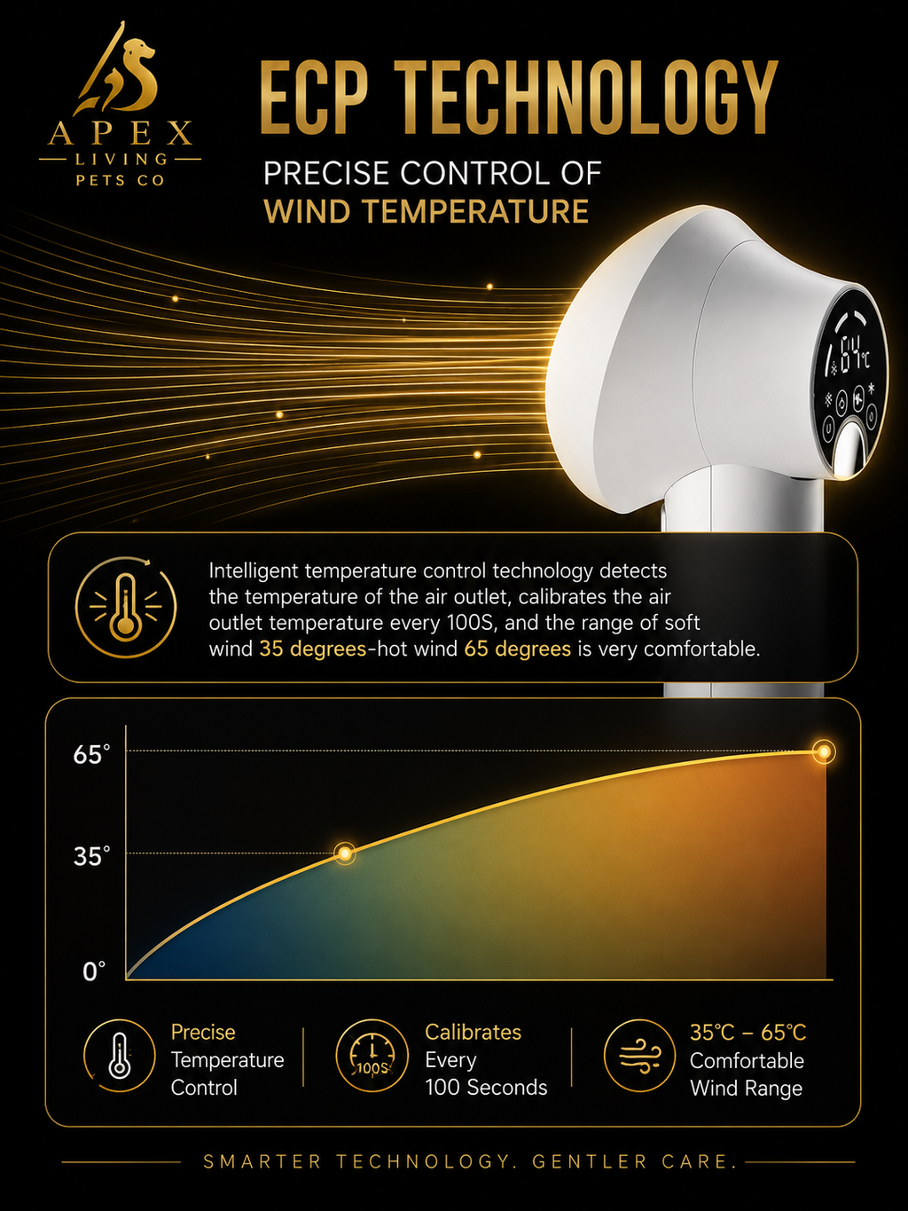 Apex DryPro grooming dryer product details